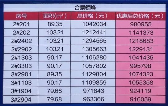 江海最便宜的楼盘房价,南通观江海特价房