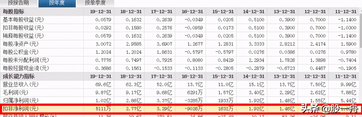 盛和资源的价值,盛和资源突破了为什么又跌下来了