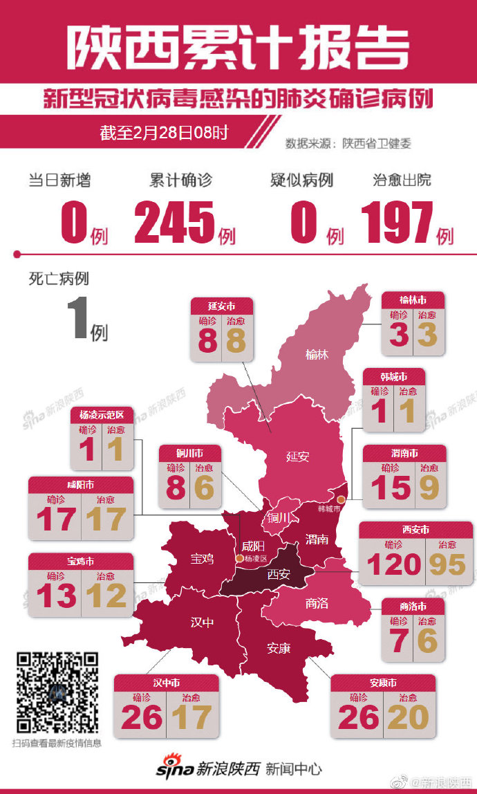 铜川肺炎疫情今日情况,今日铜川疫情最新报道