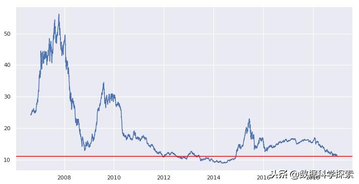python如何找到股票波段高低点,股市行情预判python