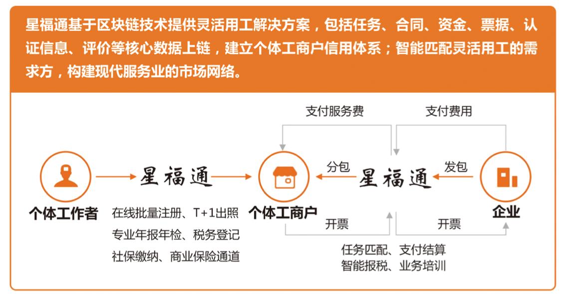 兼职网络打字员靠谱吗,网络打字员真实经历