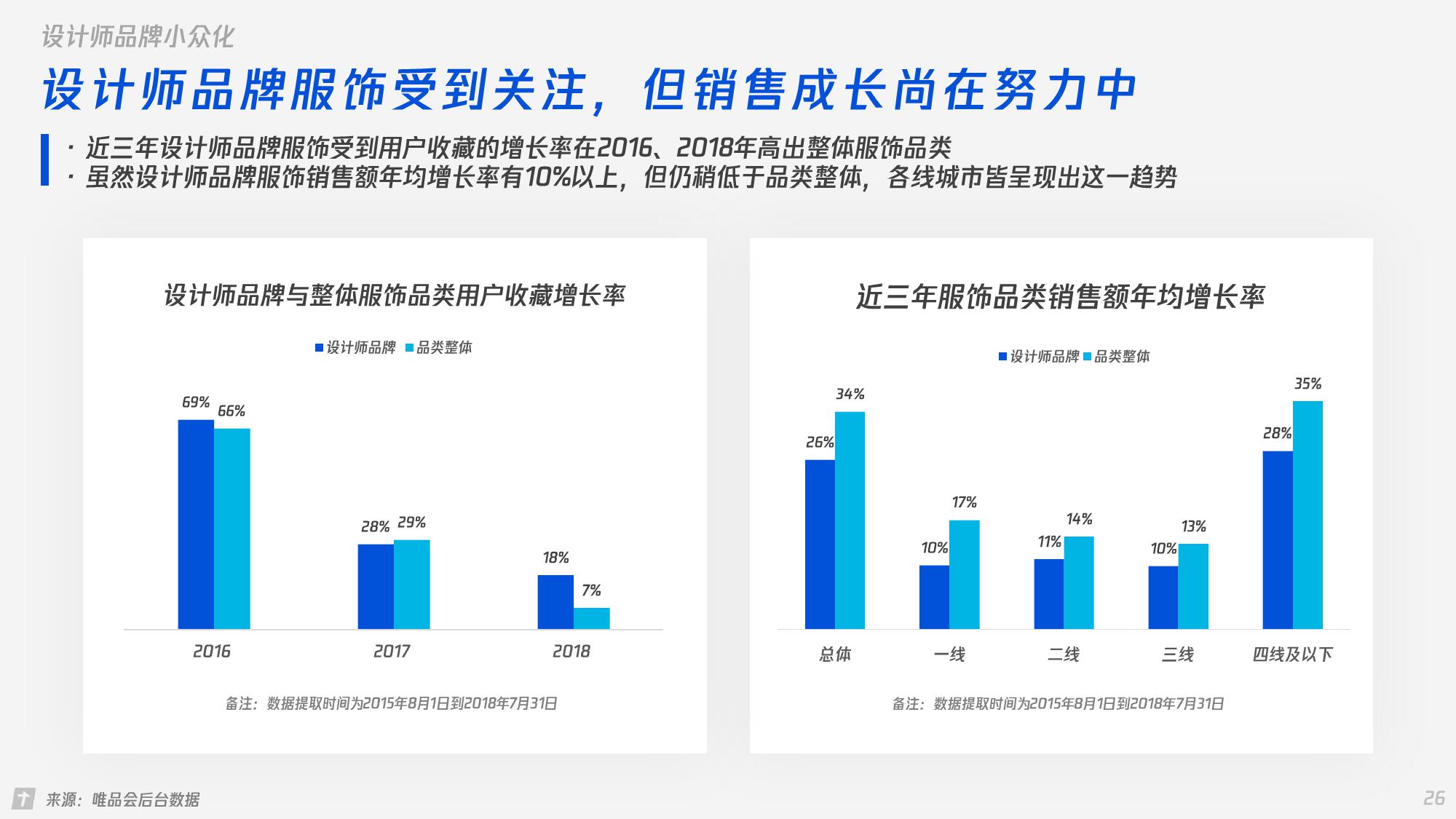 女性服装跨境电商趋势研究,时尚女装研究