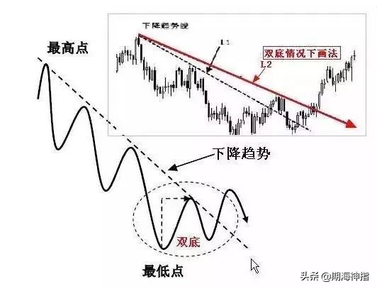 期货百分之百赚钱的操作,期货一招练到极致无往不胜