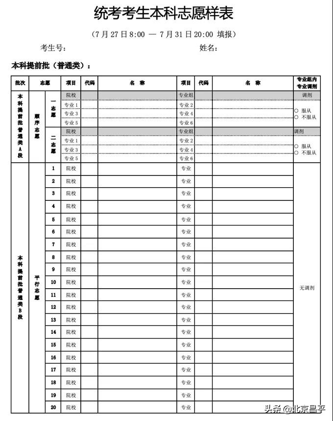 北京2021高招专科招生简章,北京大学高招