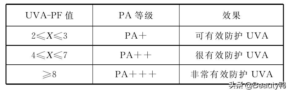兰芝韩露防晒,兰芝雪纱防晒
