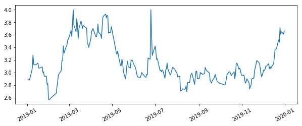 python分析股票财务数据,python分析股票数据有用吗