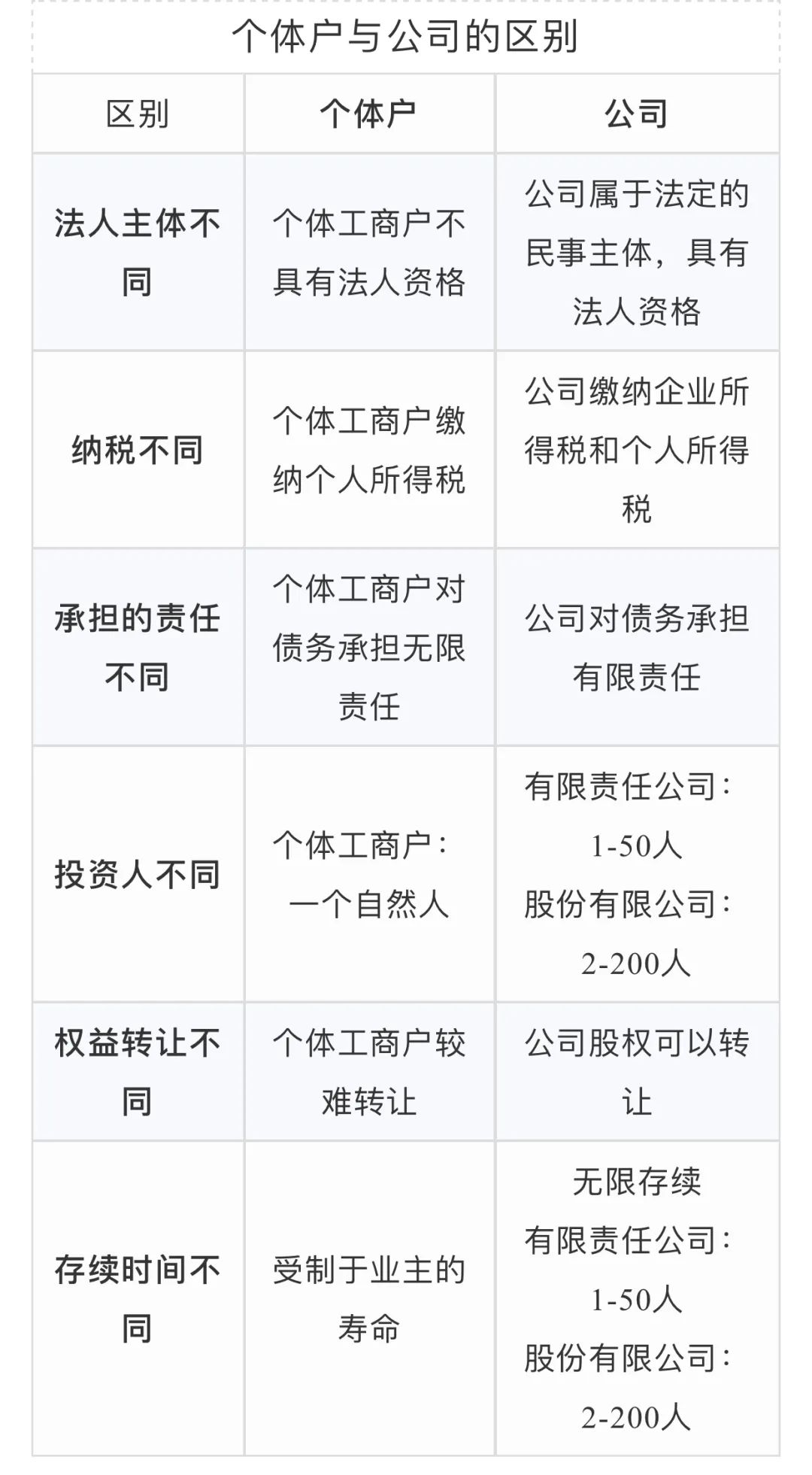 如果你要开一家公司,如果你要开一家店需要什么