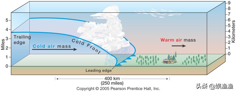 钓鱼的最佳时间段是什么,冬天钓鱼的最佳时间是几点到几点