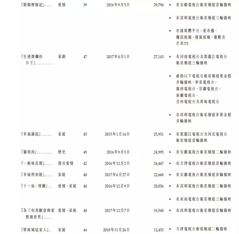 力天影业港股申请,力天影视赴港上市