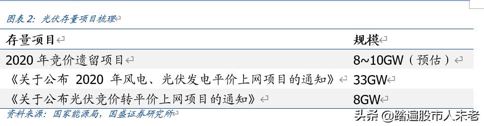 中环股份210mm大硅片龙头,硅片降价后中环股份后期走势