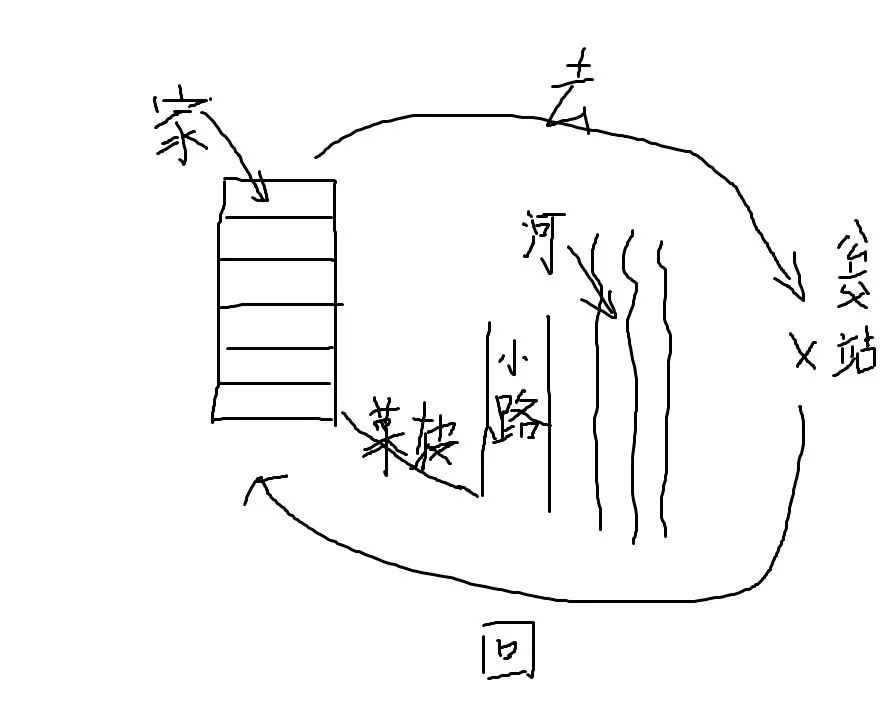 为什么那么多人想走捷径,为什么自己总是想走捷径