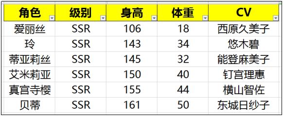 梦幻模拟战全女角色告白一览,梦幻模拟战女角色