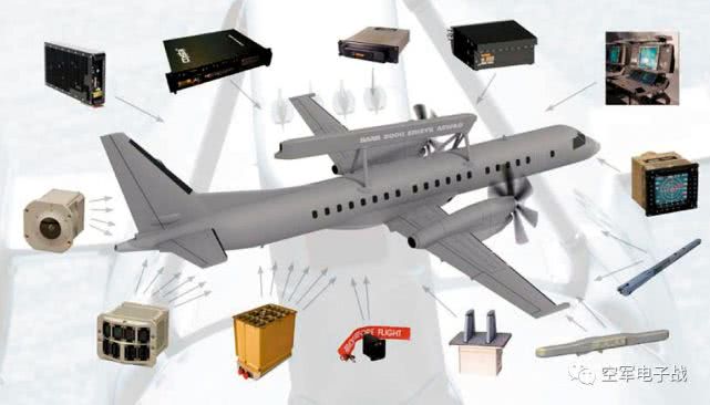 电子战技术与市场,电子战发展方向