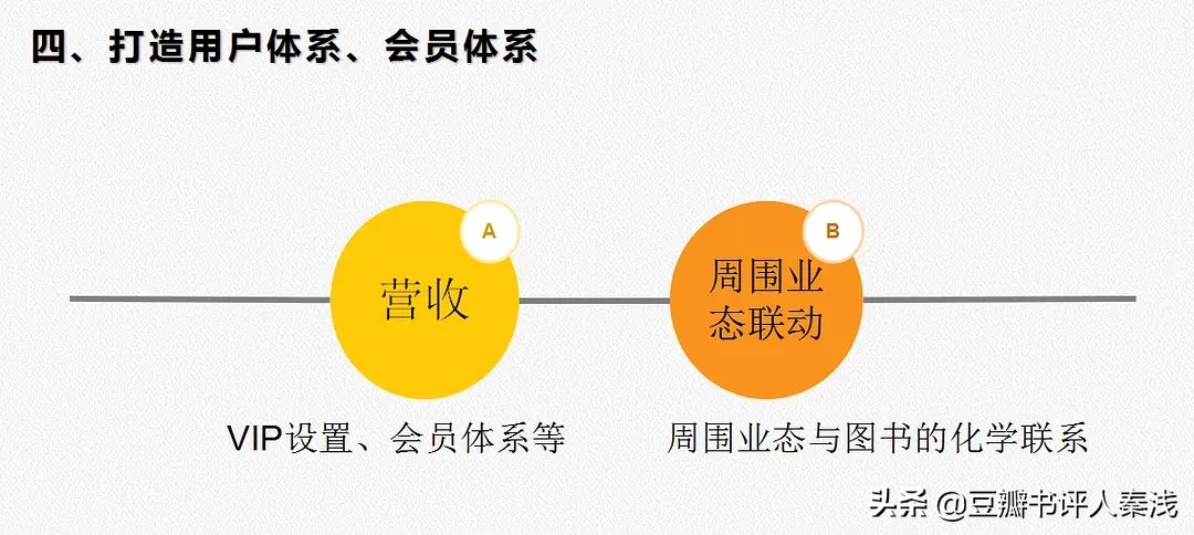 如何经营好一家书店,如何打造一家最大的书店