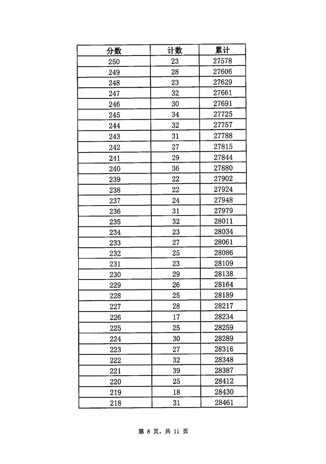 2019年济南中考统招线,2019年济南中考统招分数线