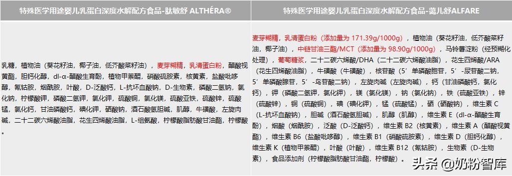 8款奶粉深度评测你pick谁,宝宝喝深度水解奶粉还过敏怎么办