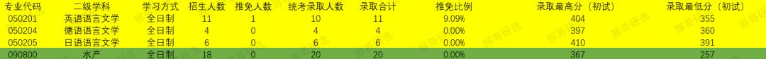 宁波大学力学考研难度,宁波大学考研分数线2022