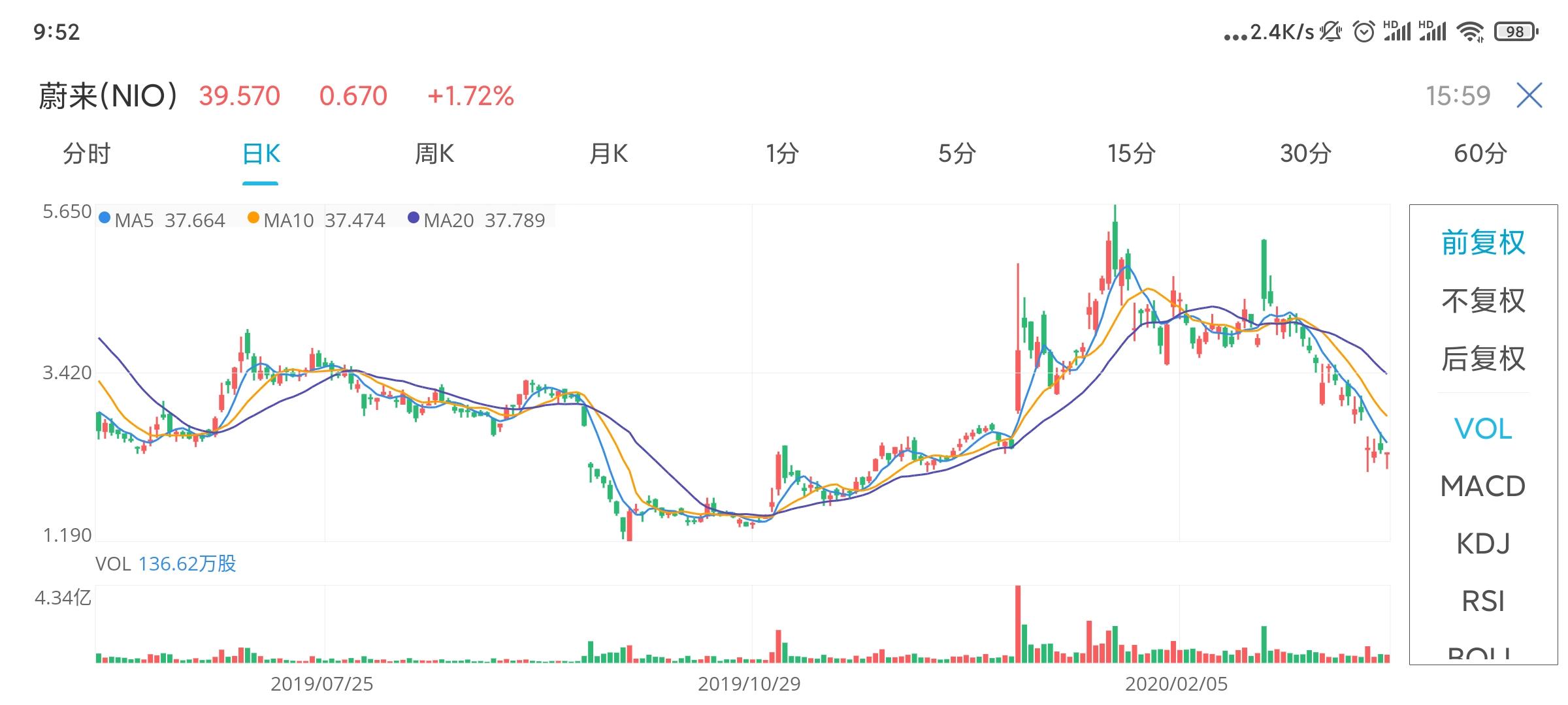 过去几年新能源汽车个股走势 (新能源汽车这几年股市)