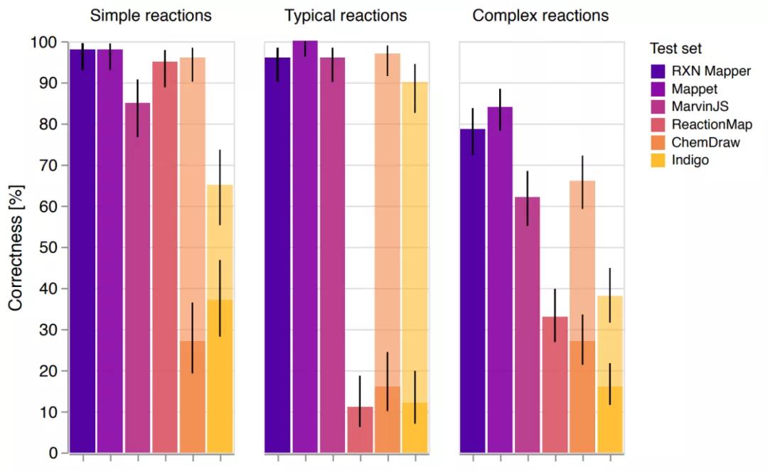 「自动合成」IBM的自动化合成实验室（上）