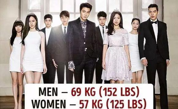 世界各国家的体重排名,世界各国人身材对比