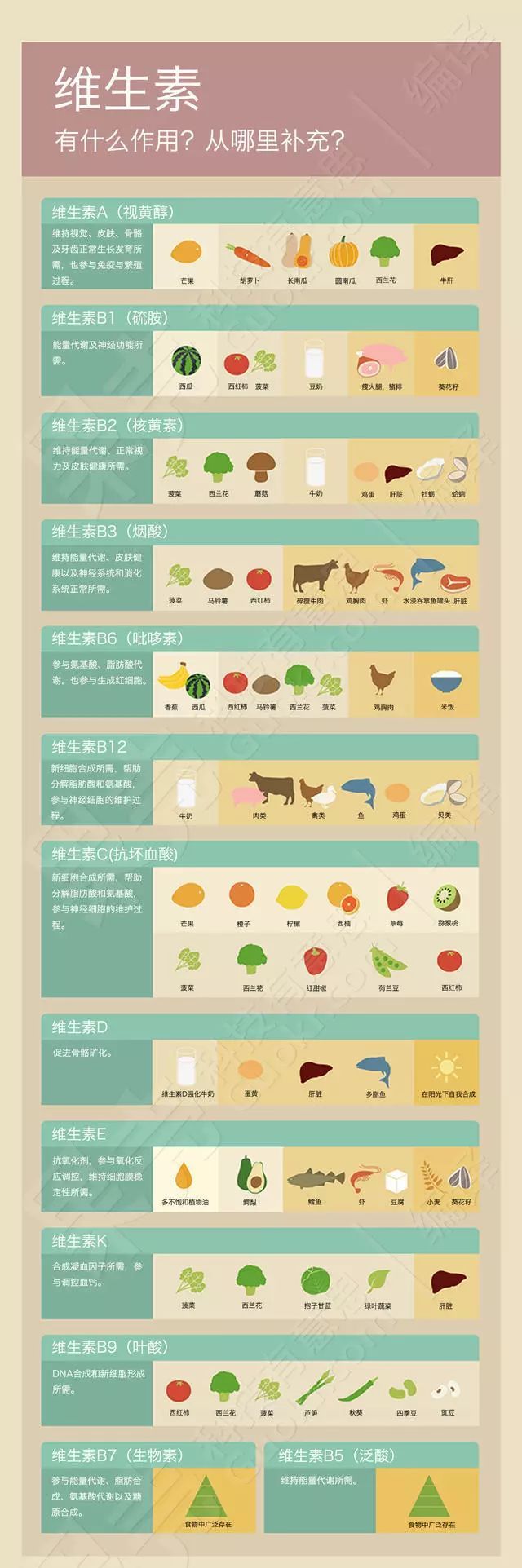 维生素软糖的危害,维生素软糖的功效和危害