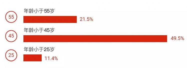 澳洲南澳留学,南澳留学一年费用