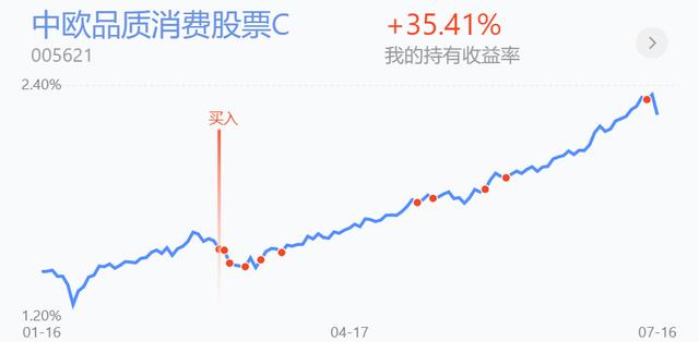 a50预计大盘回落,a50上涨1个点大盘能上涨多少