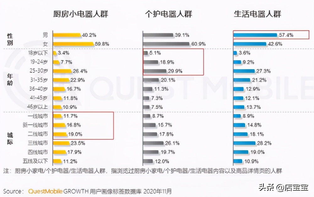 悦己消费成为中国女人的刚需,悦己消费成为中国女性的刚需