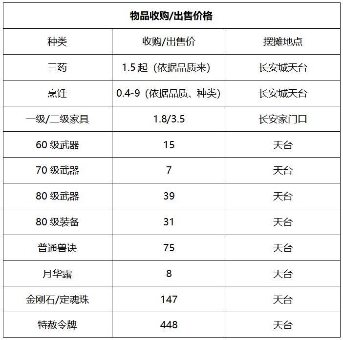 梦幻西游国子监夺冠视频,梦幻西游武神坛紫禁城vs国子监