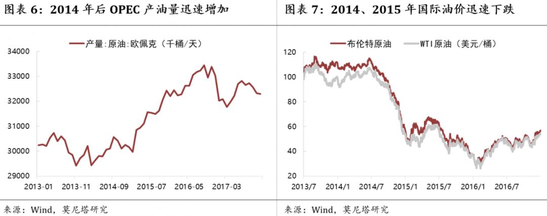 关于原油价格的最新消息,原油价格分析