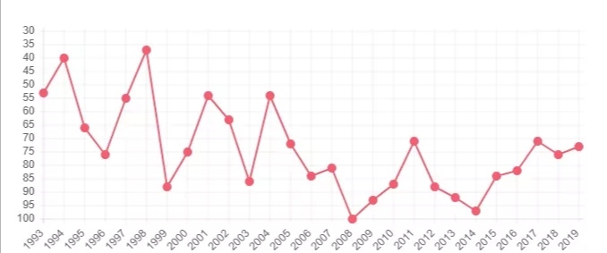 迷失在金钱的世界里,迷失在金钱里