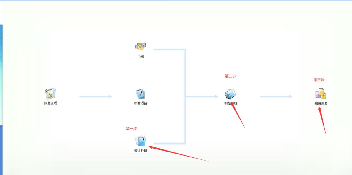 金蝶kis迷你版外币凭证怎么录入,金蝶kis迷你版如何建下年的账套