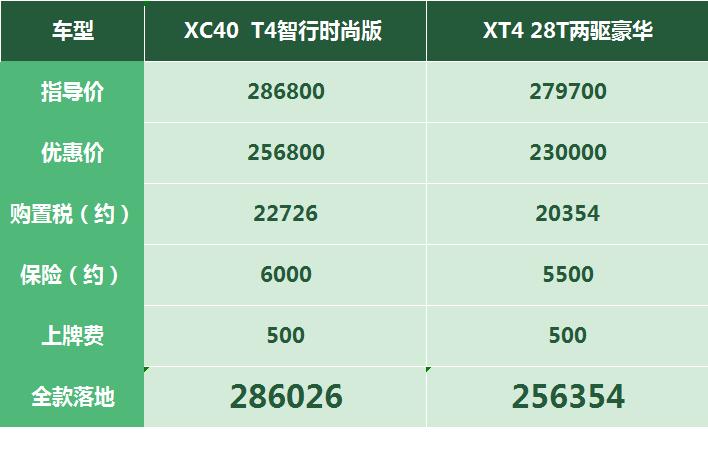 xc40降价14万是真的吗,xc40近期降价促销活动