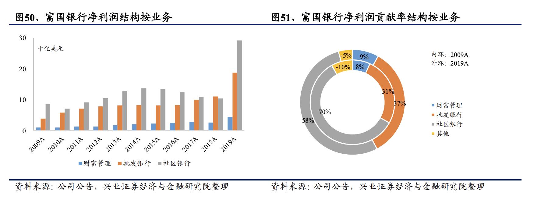 银行零售业务现状和发展思路,花旗为什么退出美国以外零售银行