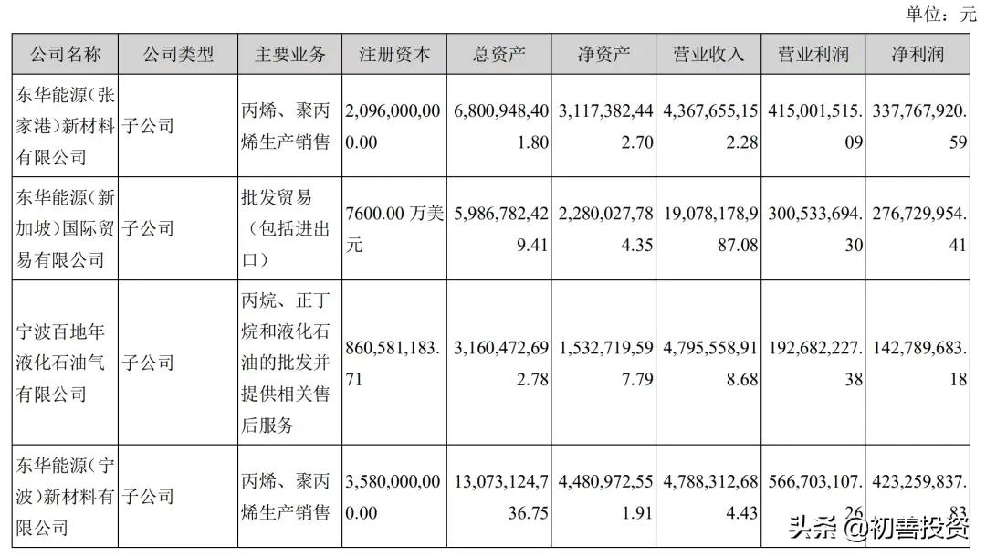 2021年报000932,000725股票年报