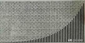 你知道那条曲线究竟是什么吗？