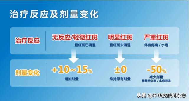 学做医生的教程,如何做光疗