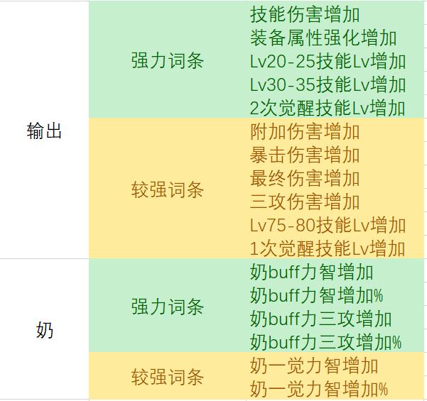 dnf未央高阶段玩法,dnf未央技巧