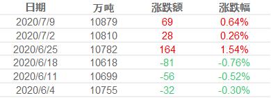 港口铁矿石价格继续下跌,最新铁矿石港口库存情况分析