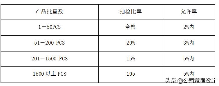 家具厂品质标准,优质定制家具工厂标准