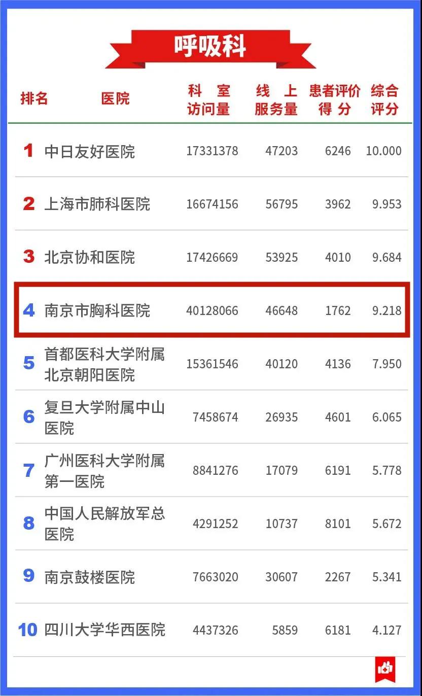 鼓楼医院互联网医院,全国互联网医院名单查询