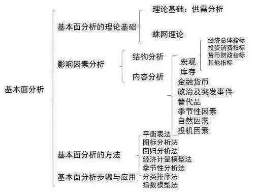 对中国股票市场的分析,股票市场预测方法探秘