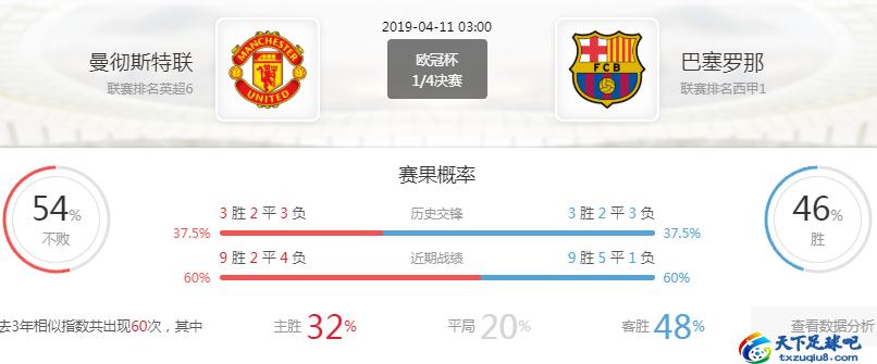 利物浦vs曼彻斯特联分析,欧冠曼联vs巴塞罗那比分
