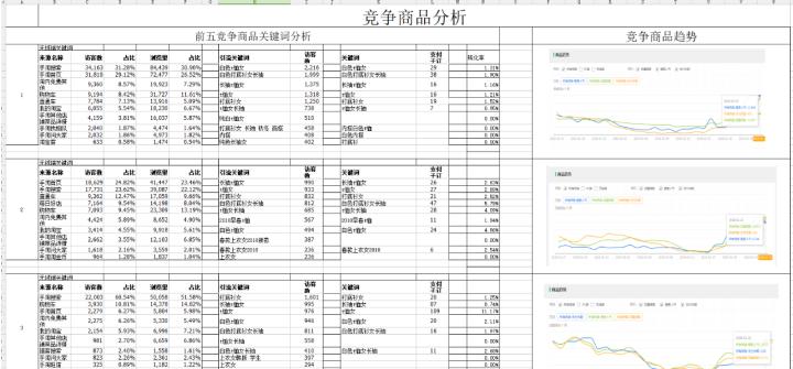 七年直通车油费过亿的老司机总结