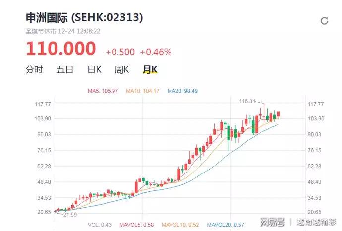纺织公司在越南建立,纺织企业投资2个亿