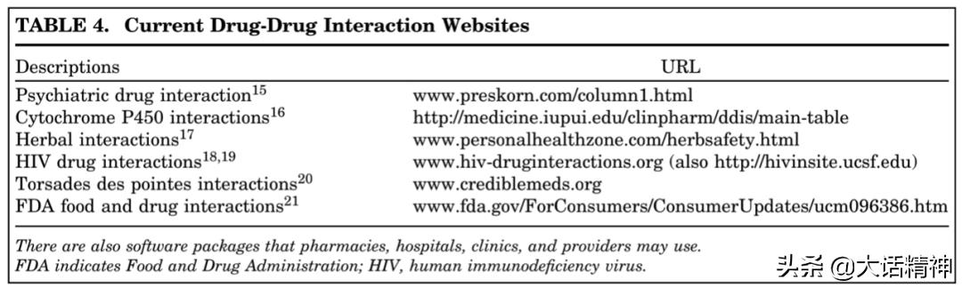 避免发生药物相互作用的方法,减少药物对身体的伤害