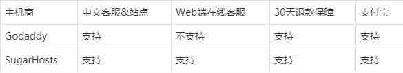 godaddy的虚拟主机,godaddy虚拟服务器