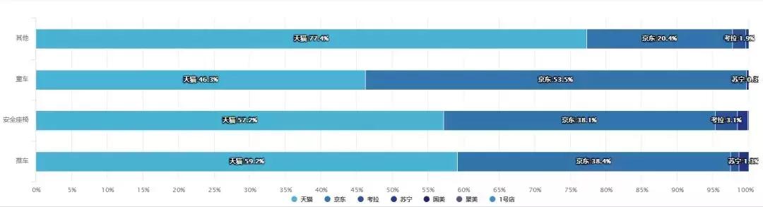 母婴行业9月营销,母婴行业整体下滑