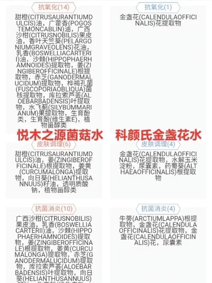 科颜氏金盏花水和悦木之源菌菇水,科颜氏金盏花水与菌菇水