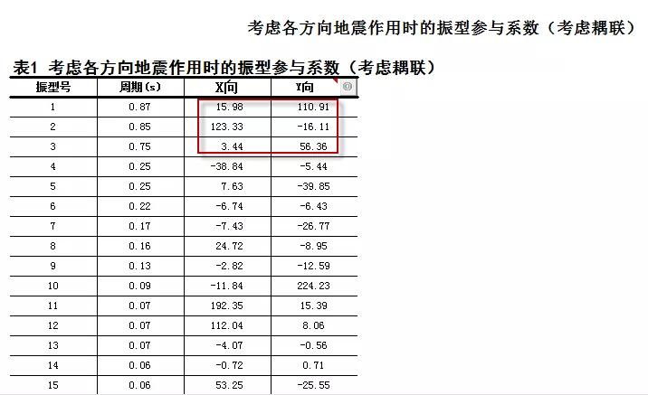 如何从外表判断建筑结构类型,建筑结构受力分析图
